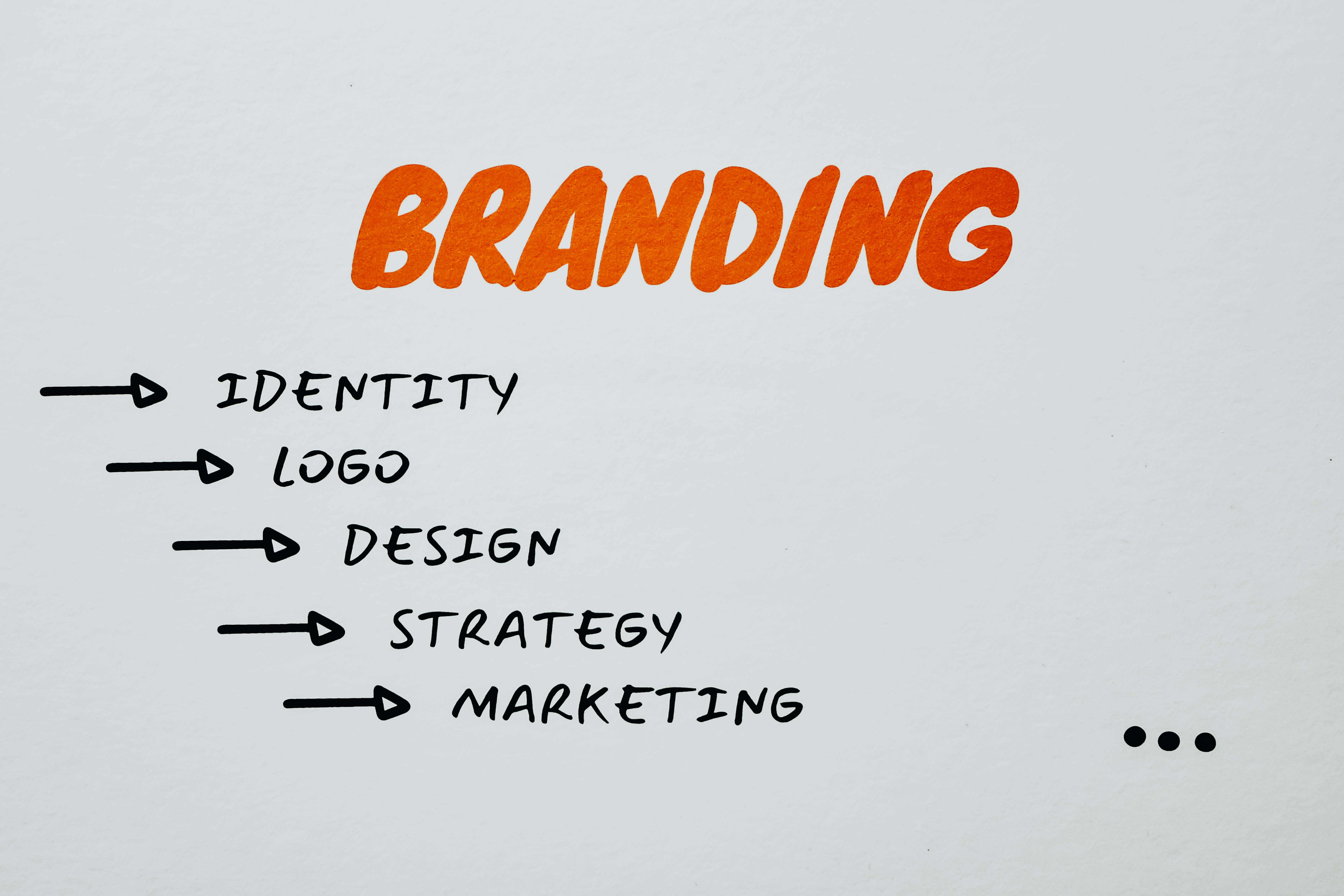 Creativity & Branding