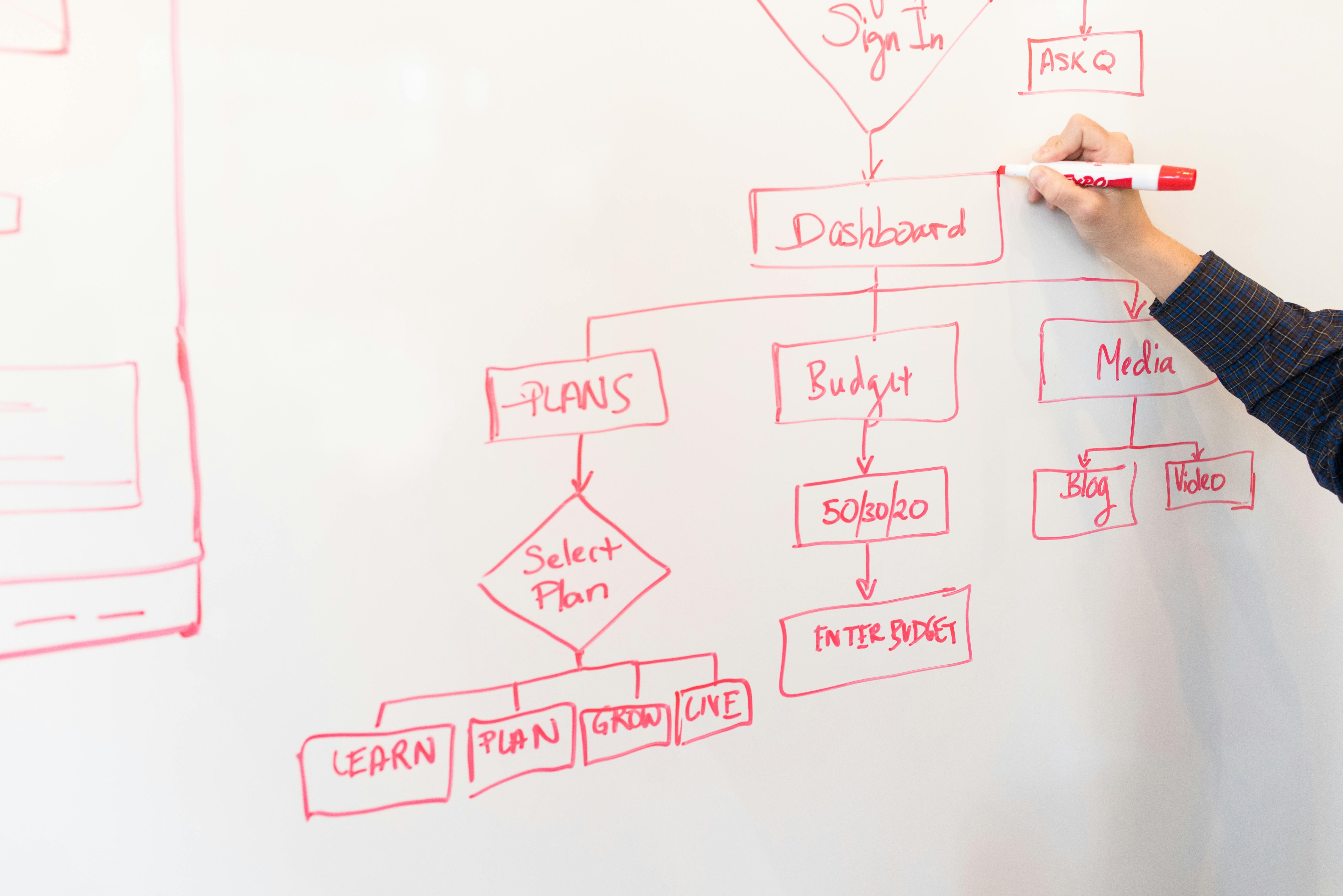 Project Management